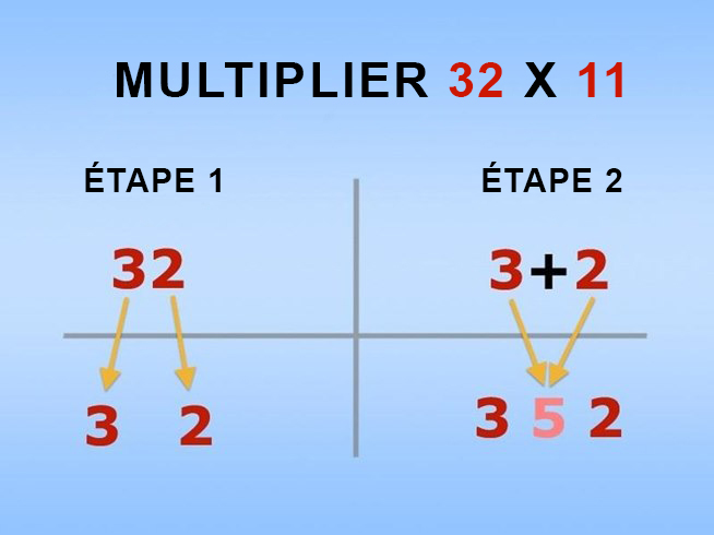 astuces secrètes de maths