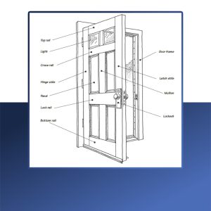 Le guide ultime des composants de porte avec schémas